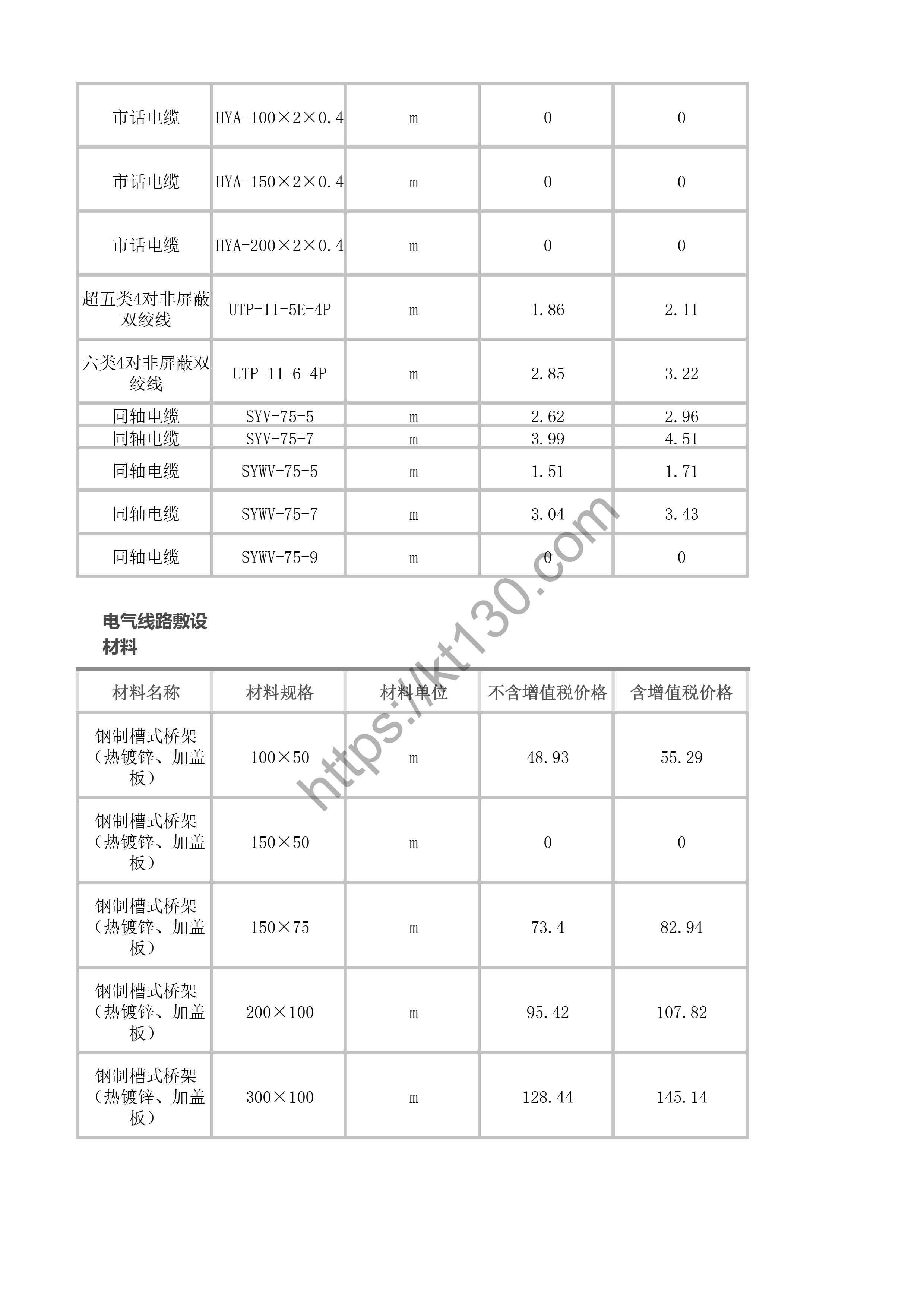 福州市2022年3月建筑材料价_电气线路敷设材料_41251